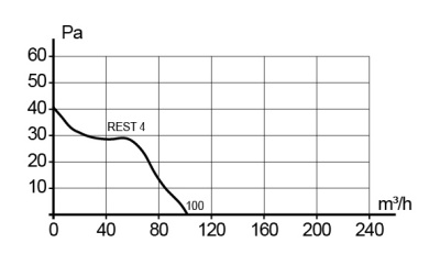 Воздуховод ВА ULTRA D125 90мкм гофрированный L3,15м алюминий DICITI