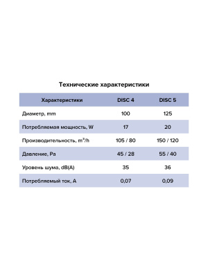 Вентилятор накладной DISC D100 обр.клапан ERA