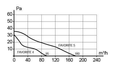 Площадка торцевая ПТМР фланец D110 решетка 196х236 окраш.сталь ERA