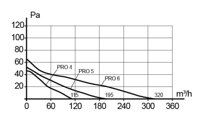 Клапан приточный KP KIV D125 труба ПВХ РКМ L0,7м мин.вата ERA