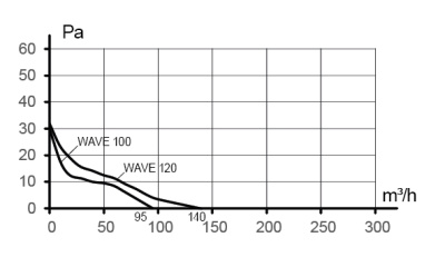 Площадка торцевая ПТМР фланец D140 решетка 196х236 окраш.сталь ERA