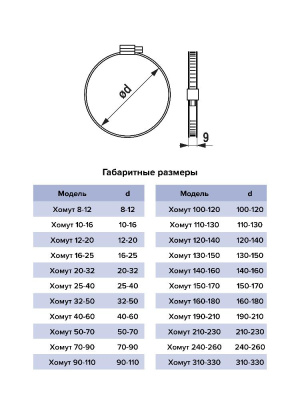 Хомут 8-12 червячный нерж.сталь ERA PRO
