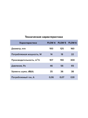 Вентилятор накладной FLOW D160 двигатель BB ERA