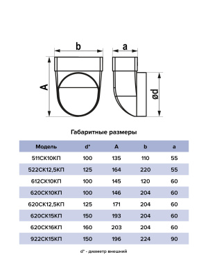 Переходник СККП D150 90° 60х204 пластик ERA