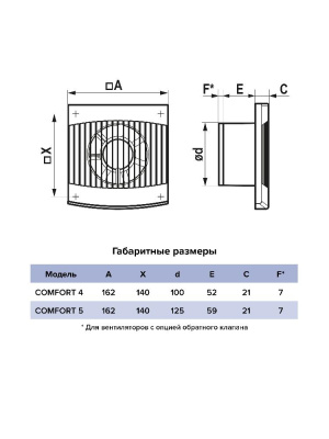 Вентилятор накладной COMFORT D125 обр.клапан ERA