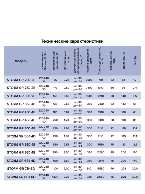 Вентилятор накладной STORM GR 630 4полюс ERA PRO