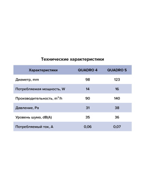 Вентилятор накладной QUADRO D125 обр.клапан ET ERA