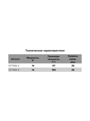 Вентилятор накладной OPTIMA D125 обр.клапан AURAMAX