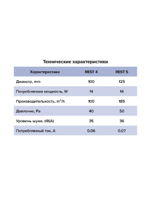 Вентилятор накладной REST D125 сетка обр.клапан ET ERA