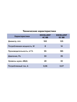 Вентилятор встраиваемый EXCELLENT D100 осевой обр.клапан шариковый подшипник черный матовый ERA