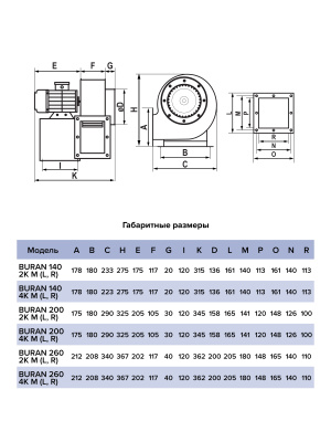 Вентилятор радиальный BURAN 260 220V Лв0 2полюс ERA PRO