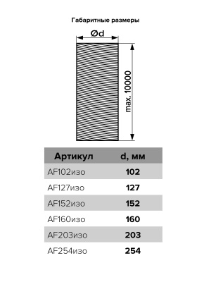 Воздуховод AF D203 70мкм армированный теплоизоляция L10м мет.пленка ERA PRO