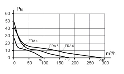 Накладка торцевая НКП D100 150х150 пластик ERA
